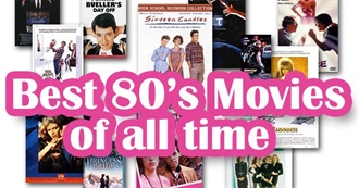 Top Grossing Movies of the 1980s