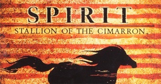 Films With Just Downright Phenomenal Scores