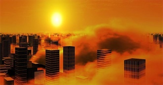 The Most Polluted Countries (2019)