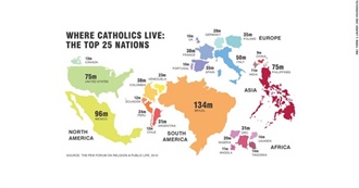Majority Catholic Countries