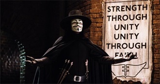 Shawn&#39;s Film Collection: The 00s (2000s)