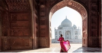 348 Famous Places in the World