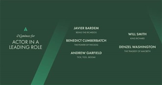 Academy Award for Best Actor Nominees (1927-2022)