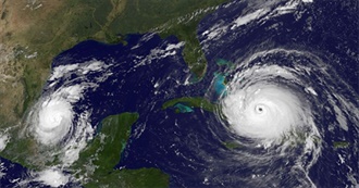 Most Notable Tropical Cyclones From 2015-2020