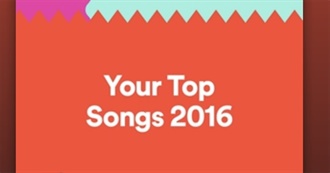 Tony&#39;s Top Songs of 2016