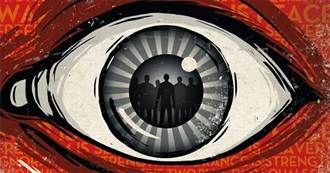 Countries That Are Considered to Be &quot;Not Free&quot;