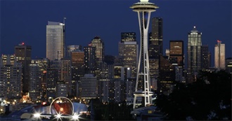 300 Largest U.S. Cities