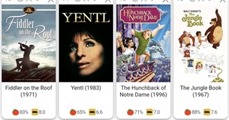 The Best Movie Musicals