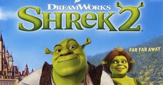 2004: US Box Office Top 100