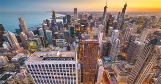 Cities I&#39;ve Been to Till Today