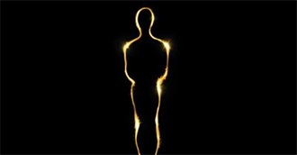 Every Oscar Nominee Film Since 2000