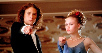 75 Best Teen Movies of All Time