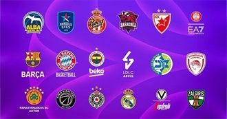 Euroleague Notable Players Season 2024/25