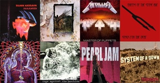 Rate Your Music: 100 Most Well Known Hard Rock &amp; Metal Albums