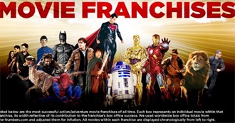Movie &amp; TV Franchises Mega List
