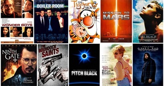 Aniiee&#39;s List of Movies From 2000 Everyone Should Watch