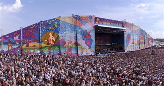 Artists Who Performed at Woodstock 99