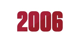 Randy Saw 2006
