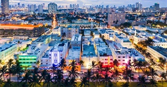 The Ultimate Miami Wonders List
