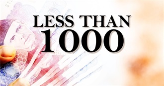 2025 Books With Fewer Than 1,000 Ratings on Goodreads