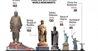 Largest Statues in the World