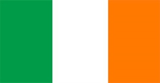 Counties of Republic of Ireland