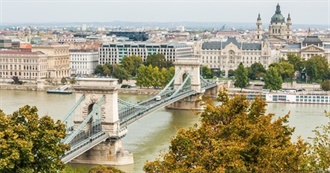 Important Places on the Danube River