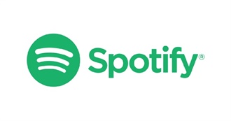 Top Songs of 2025 (According to Spotify)