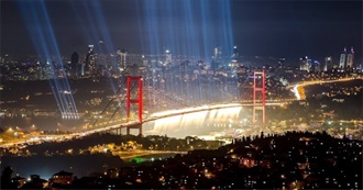 Europe &amp; Asia Recap