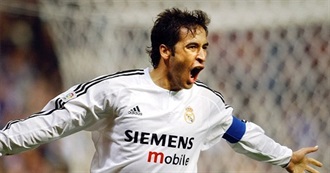 Best 100 Football (Soccer) Players of All Time