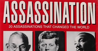 Famous Assassinations