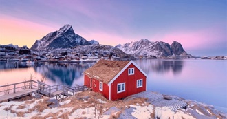 Best Countries in Eurovision