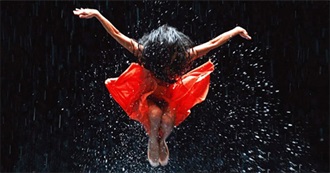 The Documentaries of Wim Wenders