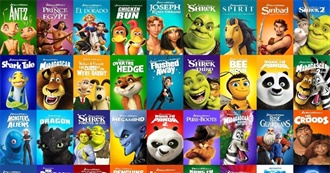 DREAMWORKS FILMS 1998-2024