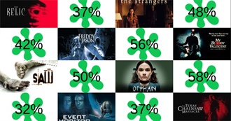 Great Horror Movies With Bad Rotten Tomatoes Scores