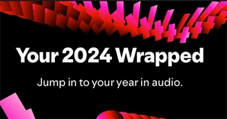 Every Artist on Ian&#39;s Spotify Wrapped (2020-2024)