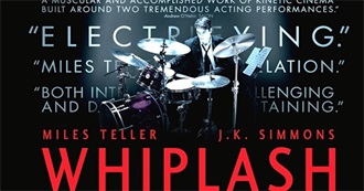 The Best 250 Movies of 2014 (Rate Your Music Charts)