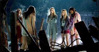 The Best Guilty Pleasure Horror Movies