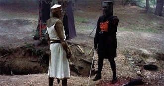 Top 10 Quotable Movies