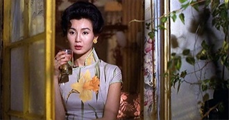 Cinema Seeker&#39;s Top 100 Films of the 2000s