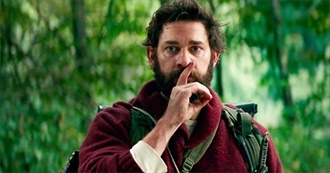 The Top 50 Domestic Box Office by Year: 2018