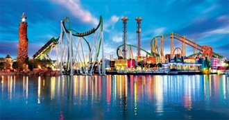 Well-Known Theme Parks