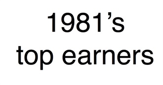1981&#39;S Top-Earning Films