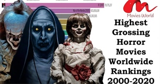 Top Horror Movies: 2000-2020