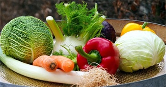 Vegan Food Pyramid Group 1 - Veggies, Mushrooms &amp; Sprouts