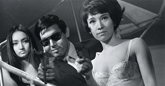 Rate Your Music: Top 250 Japanese-Language Films of All Time (2021 Edition)