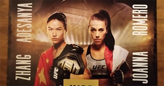 UFC Events (November 1993 - April 2020) - MMA