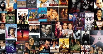 6000 Most Popular Movies 2021 (IMDb)