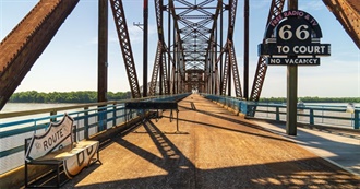 Missouri-Kansas Old Route 66 Travel List