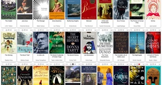 What People Are Reading at the End of the Year 2025